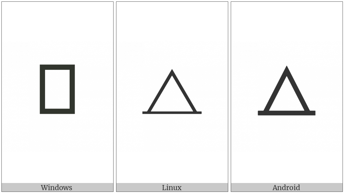 Triangle With Serifs At Bottom on various operating systems
