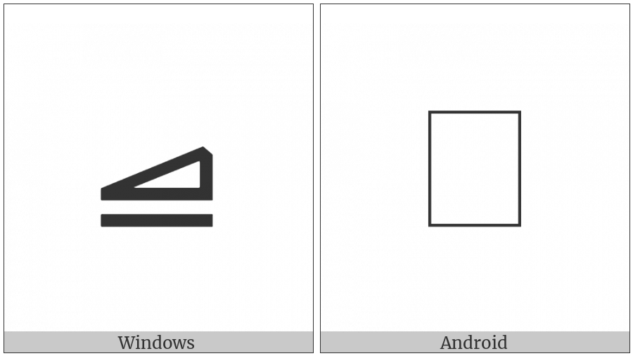 Increases As on various operating systems