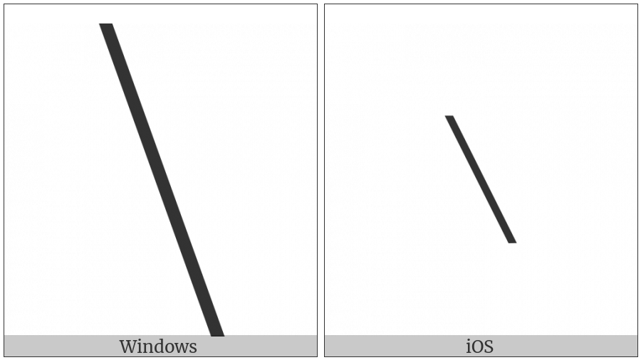 Big Reverse Solidus on various operating systems