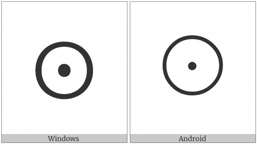 N-Ary Circled Dot Operator on various operating systems