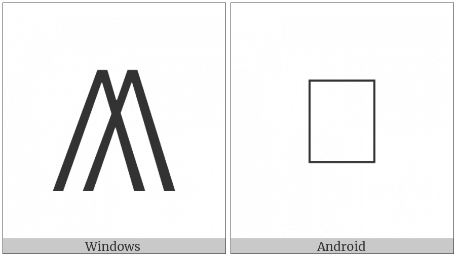 Two Logical And Operator on various operating systems