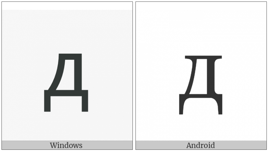 Cyrillic Small Letter De on various operating systems