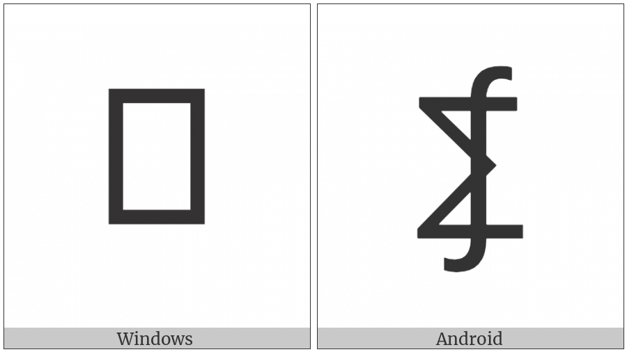 Summation With Integral on various operating systems