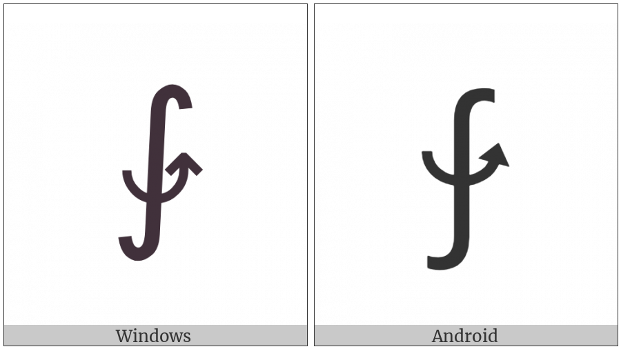 Anticlockwise Integration on various operating systems