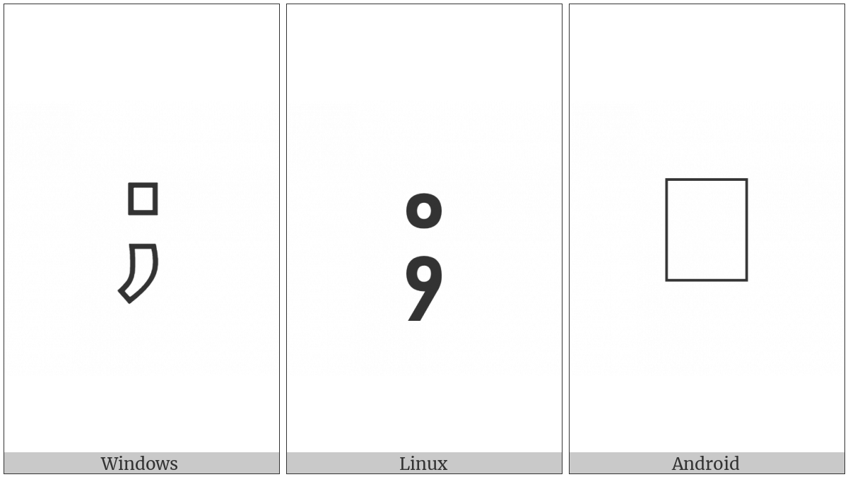 Z Notation Schema Composition on various operating systems