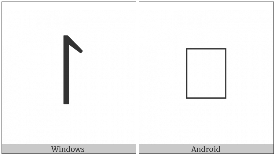 Z Notation Schema Projection on various operating systems