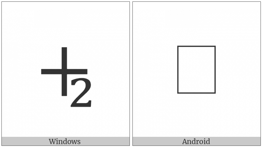 Plus Sign With Subscript Two on various operating systems