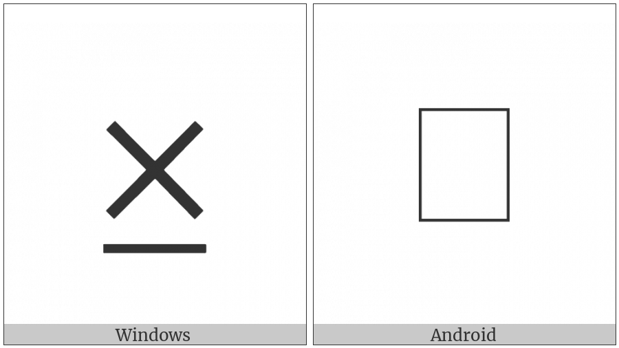 Multiplication Sign With Underbar on various operating systems