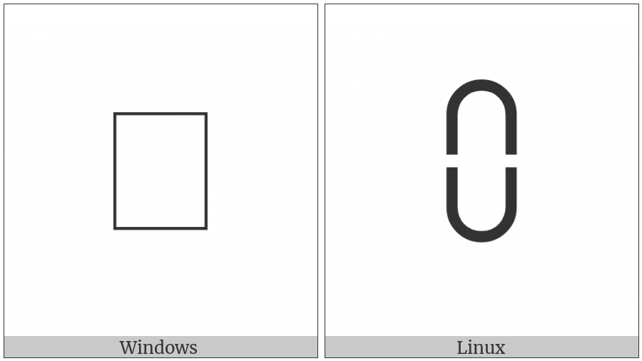 Intersection Above Union on various operating systems