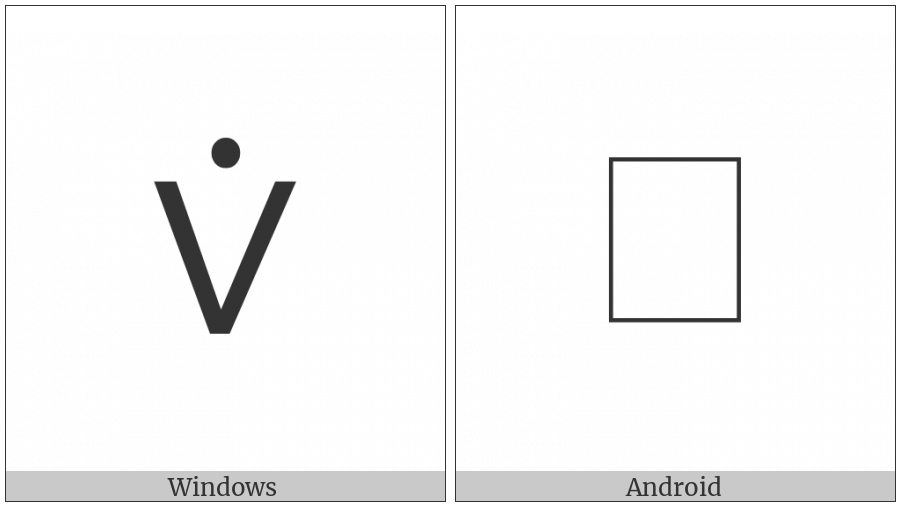 Logical Or With Dot Above on various operating systems