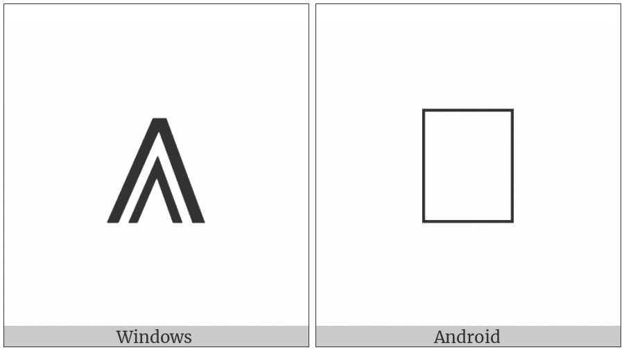 Double Logical And on various operating systems
