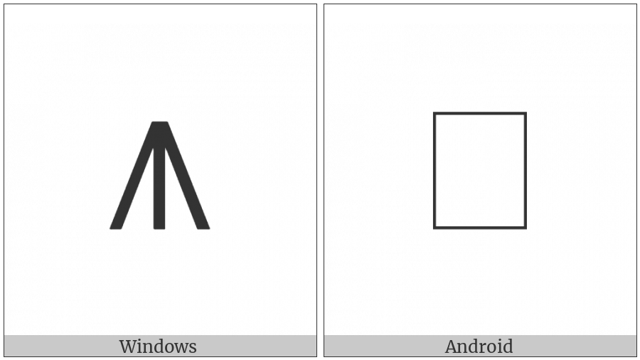 Logical And With Middle Stem on various operating systems