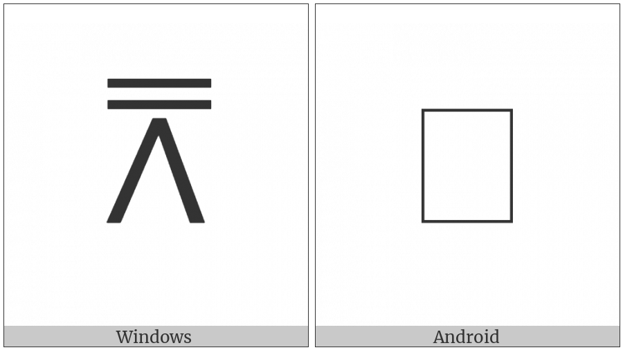 Logical And With Double Overbar on various operating systems