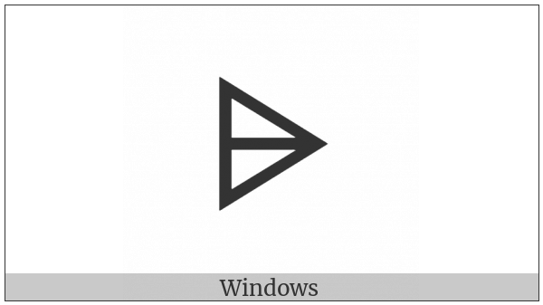 Z Notation Range Antirestriction on various operating systems