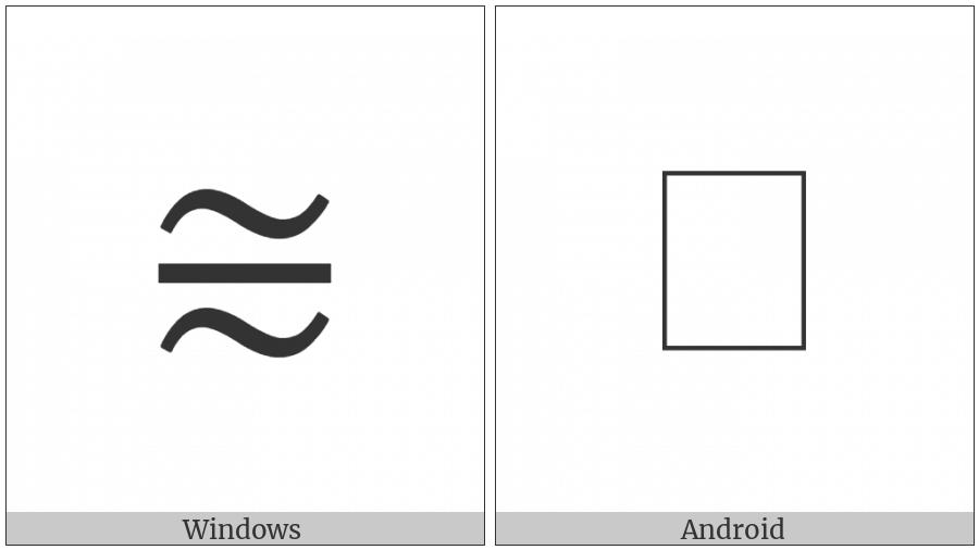 Similar Minus Similar on various operating systems