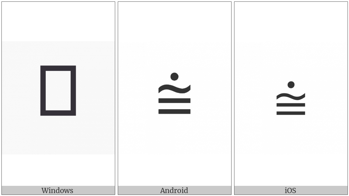 Congruent With Dot Above on various operating systems