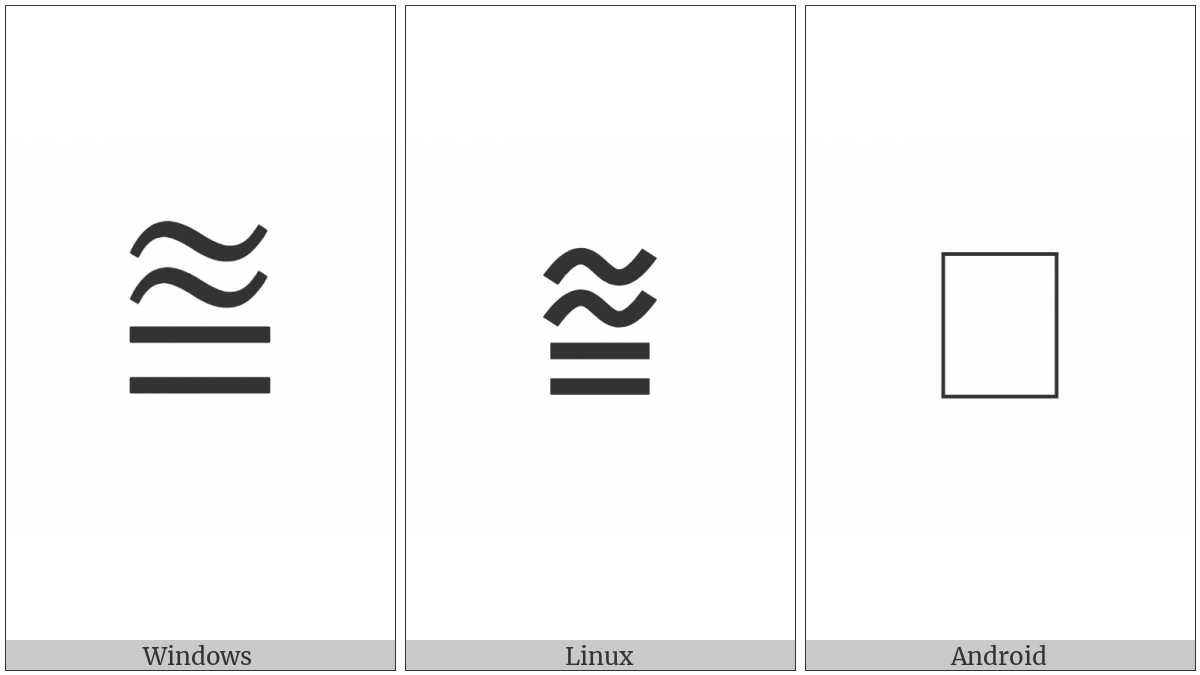 Approximately Equal Or Equal To on various operating systems