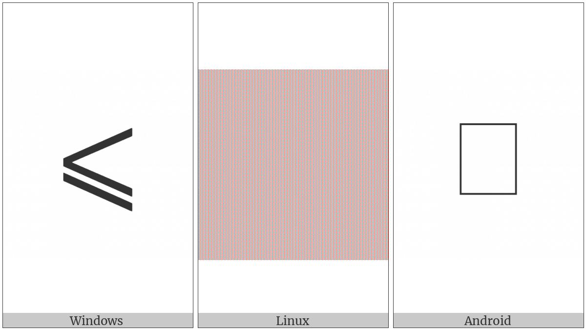 Less-Than Or Slanted Equal To on various operating systems