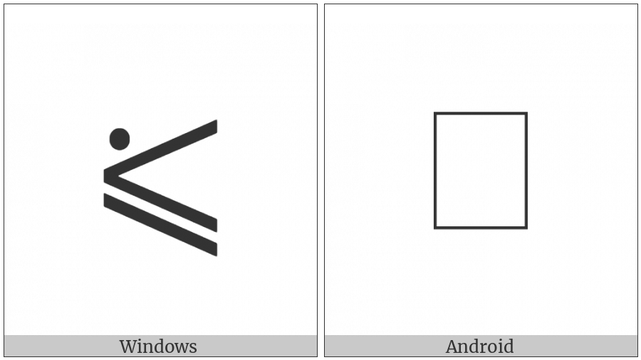 Less-Than Or Slanted Equal To With Dot Above on various operating systems