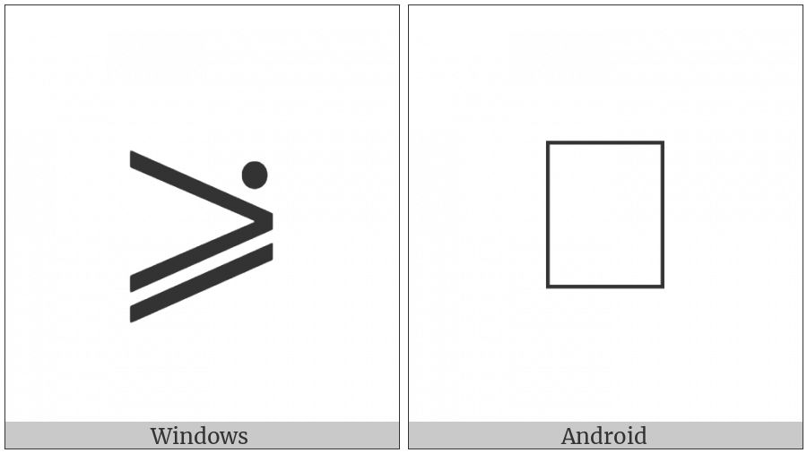 Greater-Than Or Slanted Equal To With Dot Above on various operating systems