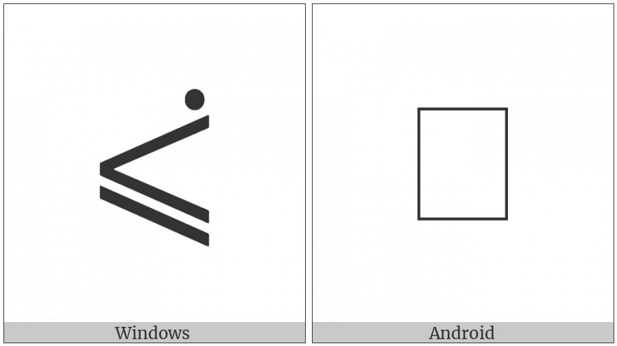 Less-Than Or Slanted Equal To With Dot Above Right on various operating systems