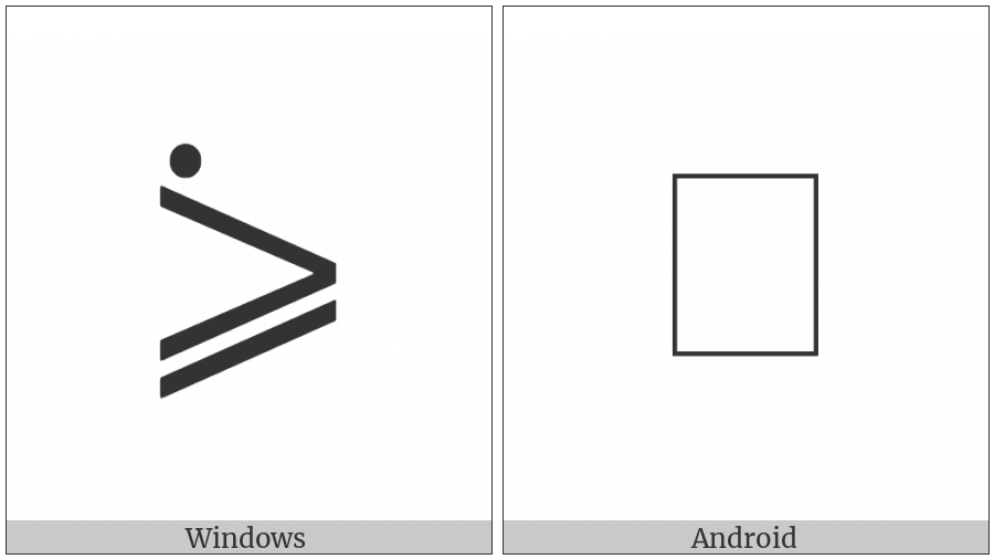 Greater-Than Or Slanted Equal To With Dot Above Left on various operating systems