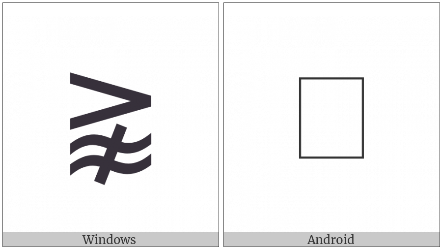 Greater-Than And Not Approximate on various operating systems