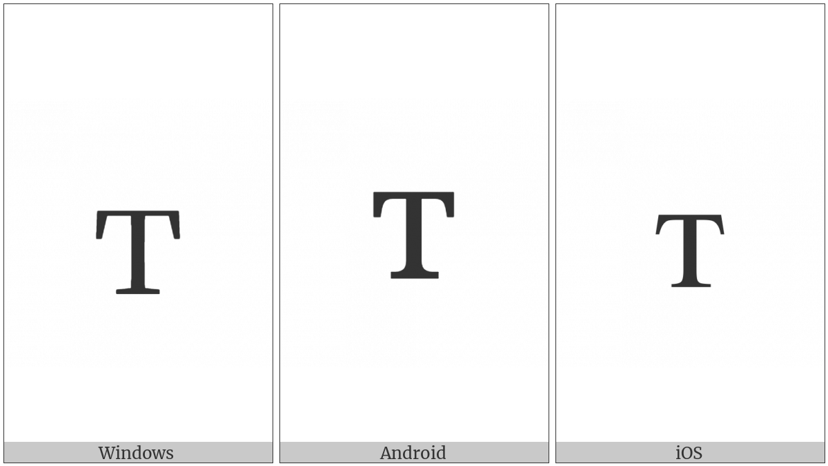 Cyrillic Small Letter Te on various operating systems