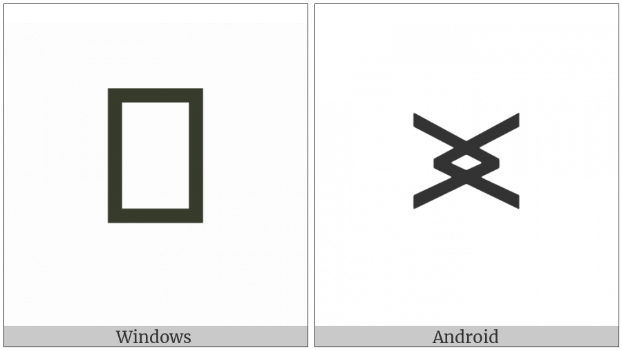 Greater-Than Overlapping Less-Than on various operating systems