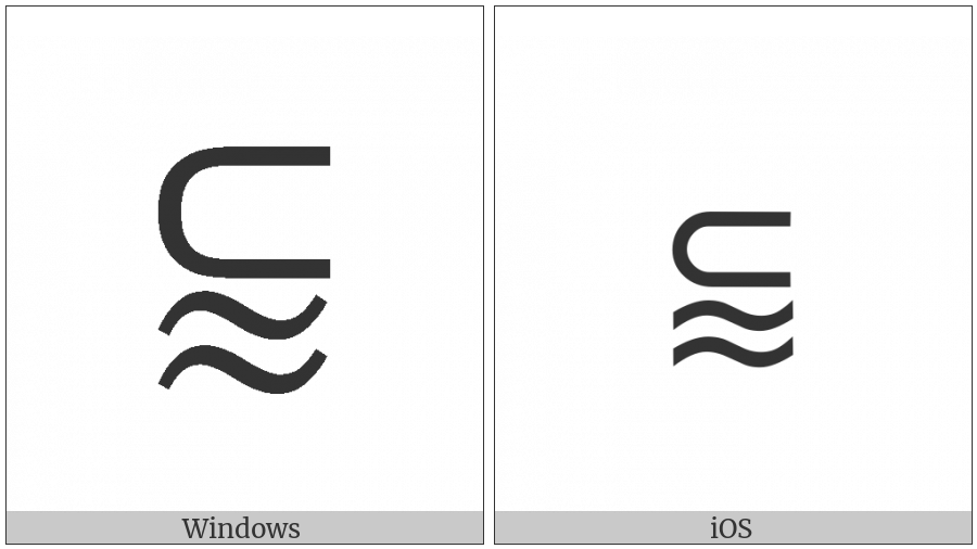 Subset Of Above Almost Equal To on various operating systems