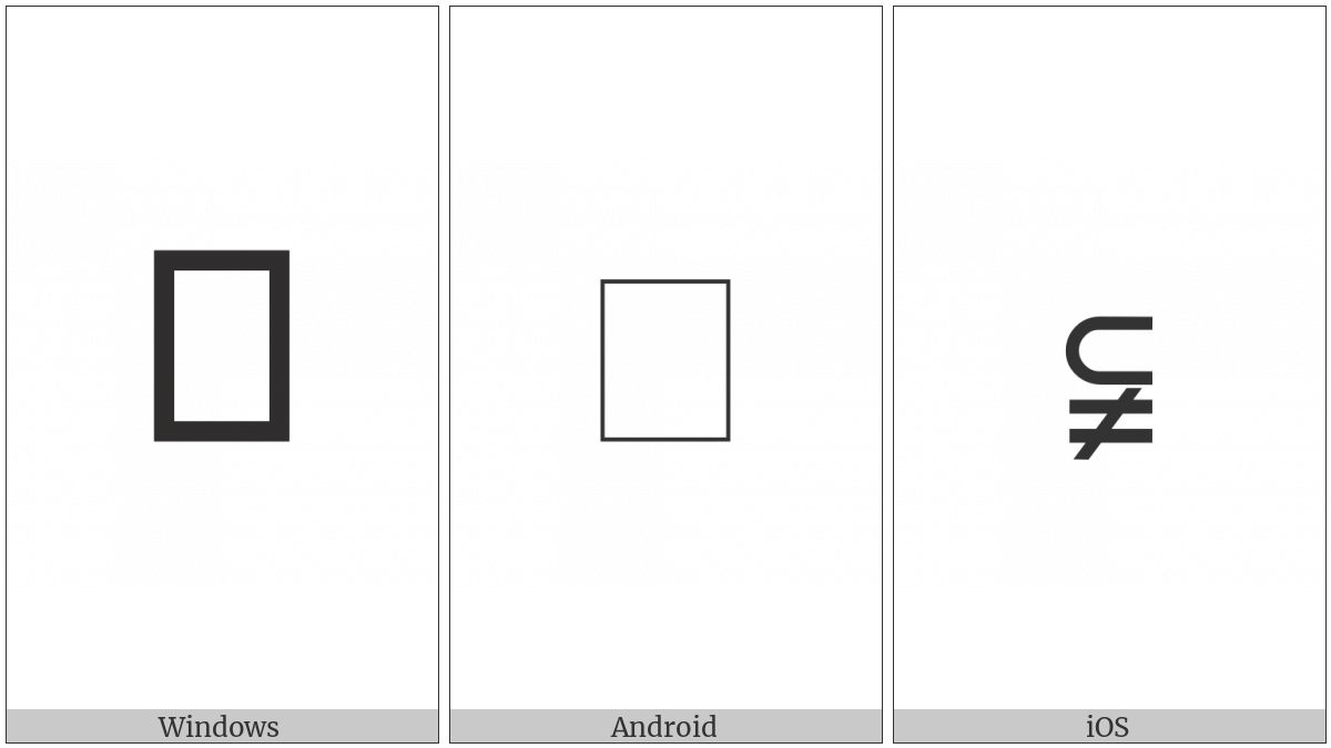 Subset Of Above Not Equal To on various operating systems