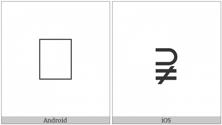 Superset Of Above Not Equal To on various operating systems
