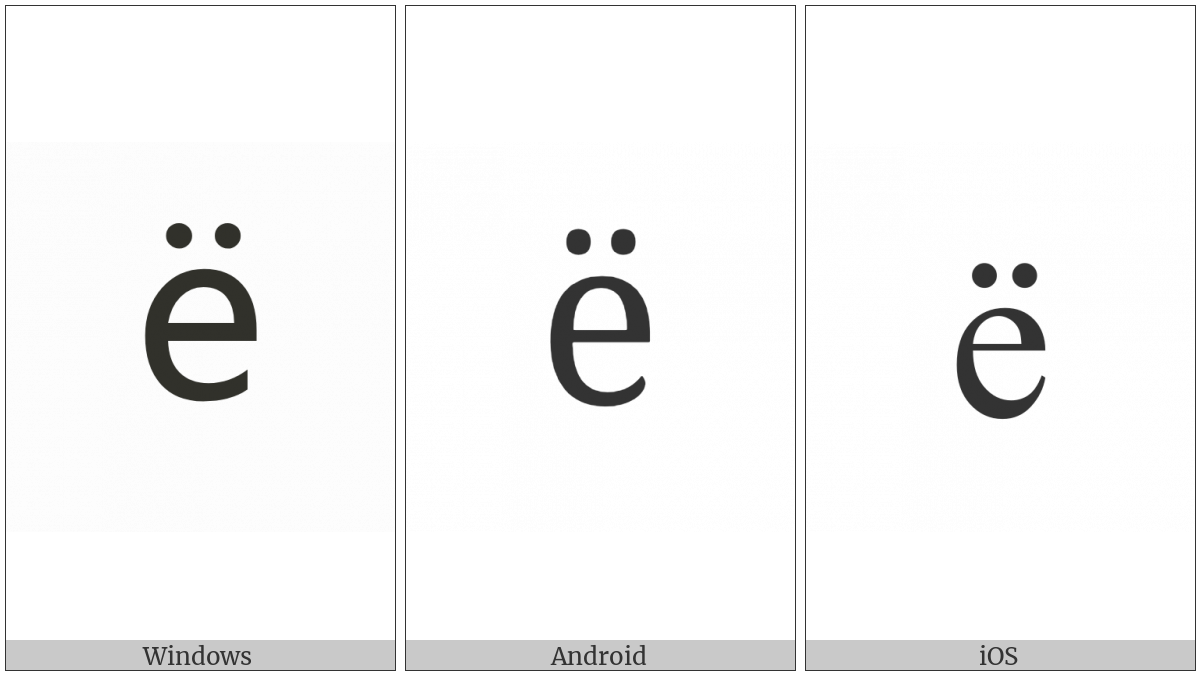 Cyrillic Small Letter Io on various operating systems