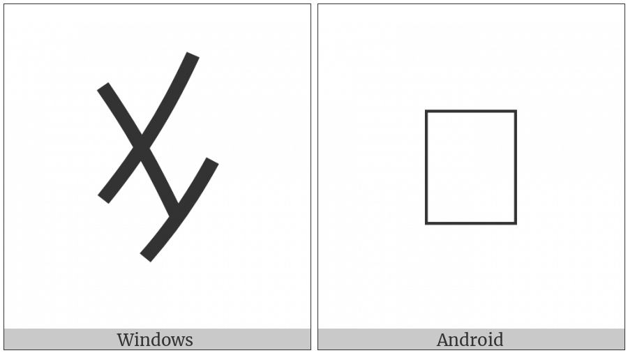 Nushu Character-1B180 on various operating systems