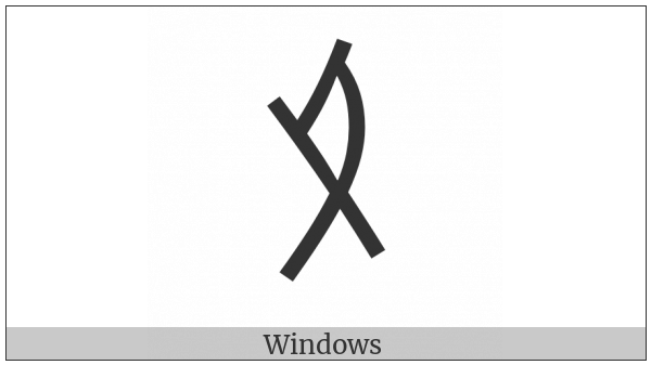 Nushu Character-1B182 on various operating systems