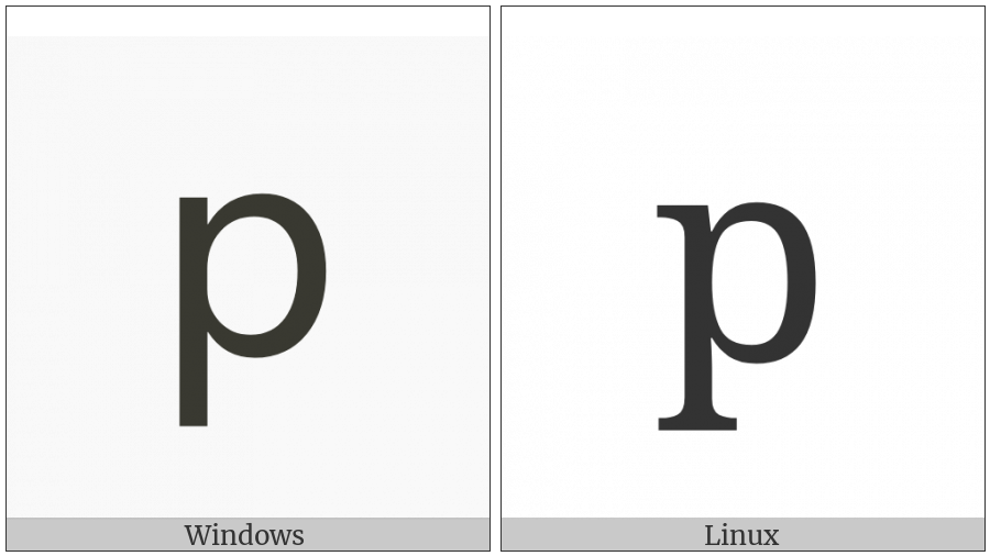 Latin Small Letter P on various operating systems