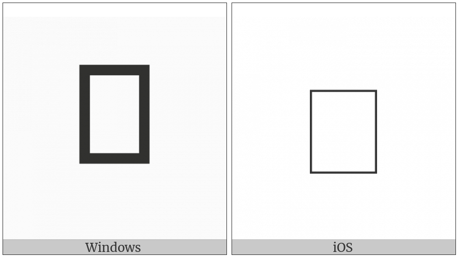 Square Position Indicator on various operating systems