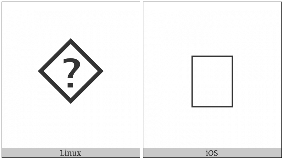Uncertainty Sign on various operating systems