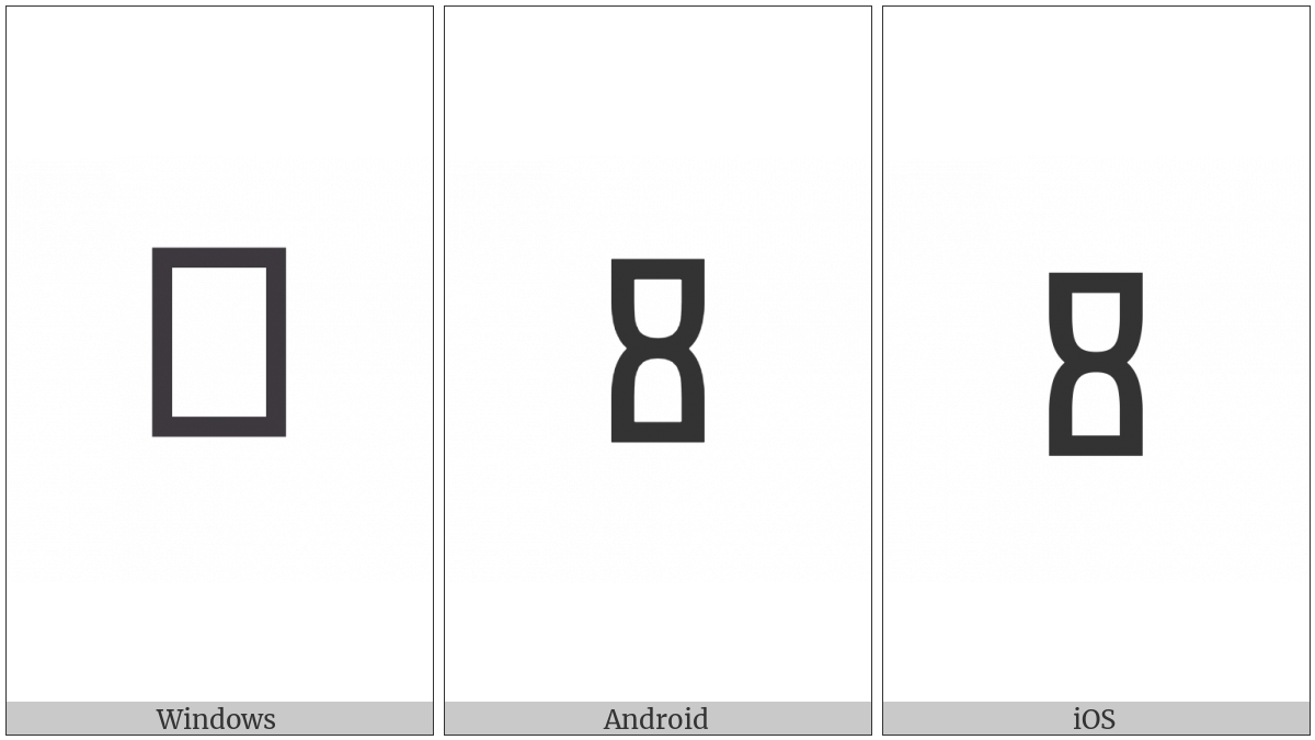 Glagolitic Capital Letter I on various operating systems