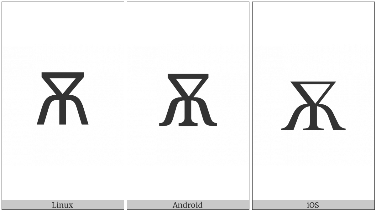 Cyrillic Capital Letter Big Yus on various operating systems
