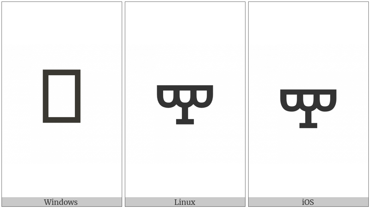 Glagolitic Small Letter Izhe on various operating systems