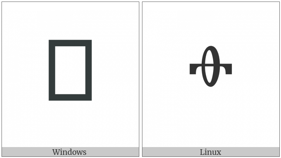 Glagolitic Small Letter Fita on various operating systems