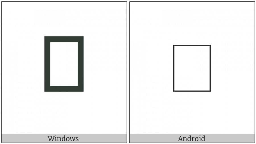 Duployan Letter A on various operating systems
