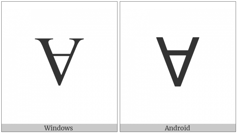 Latin Capital Letter Turned A on various operating systems