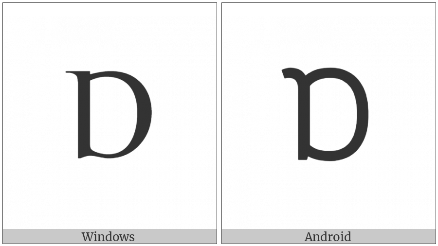 Latin Capital Letter Turned Alpha on various operating systems