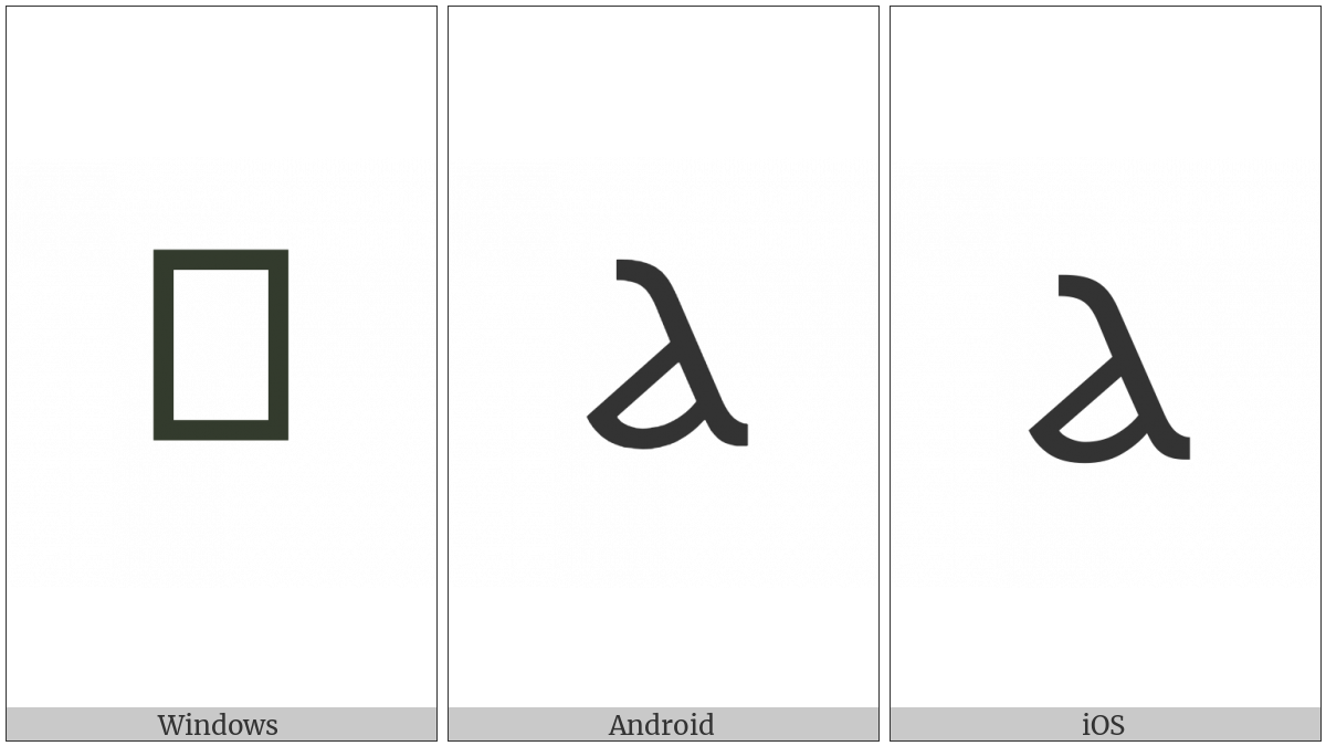 Coptic Capital Letter Alfa on various operating systems