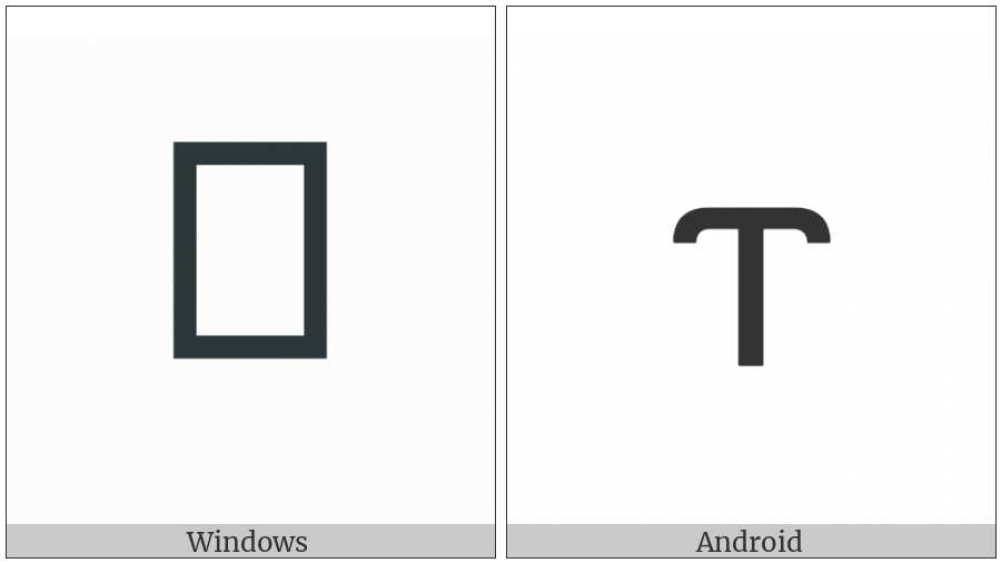 Coptic Small Letter Tau on various operating systems