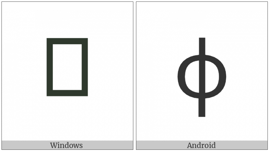 Coptic Small Letter Fi on various operating systems