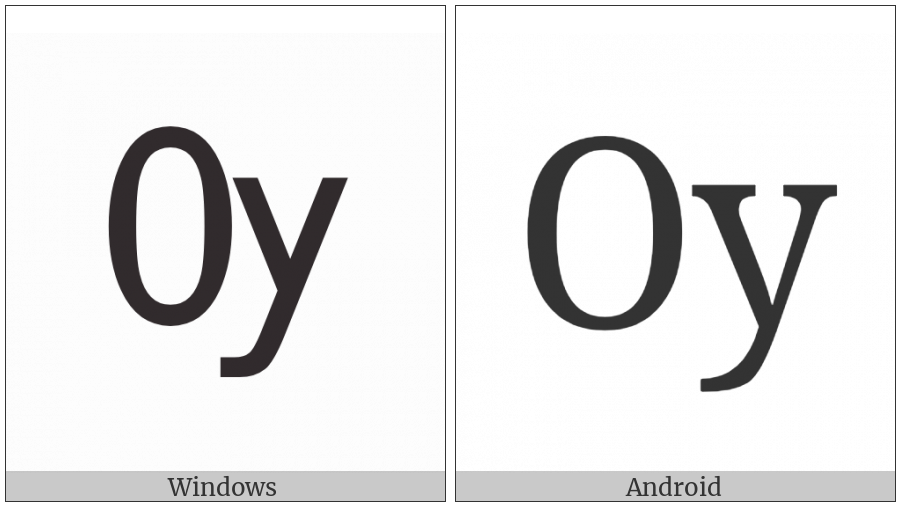 Cyrillic Capital Letter Uk on various operating systems