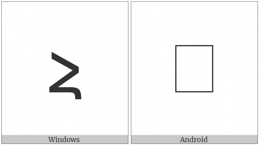 Coptic Small Letter Dialect-P Kapa on various operating systems
